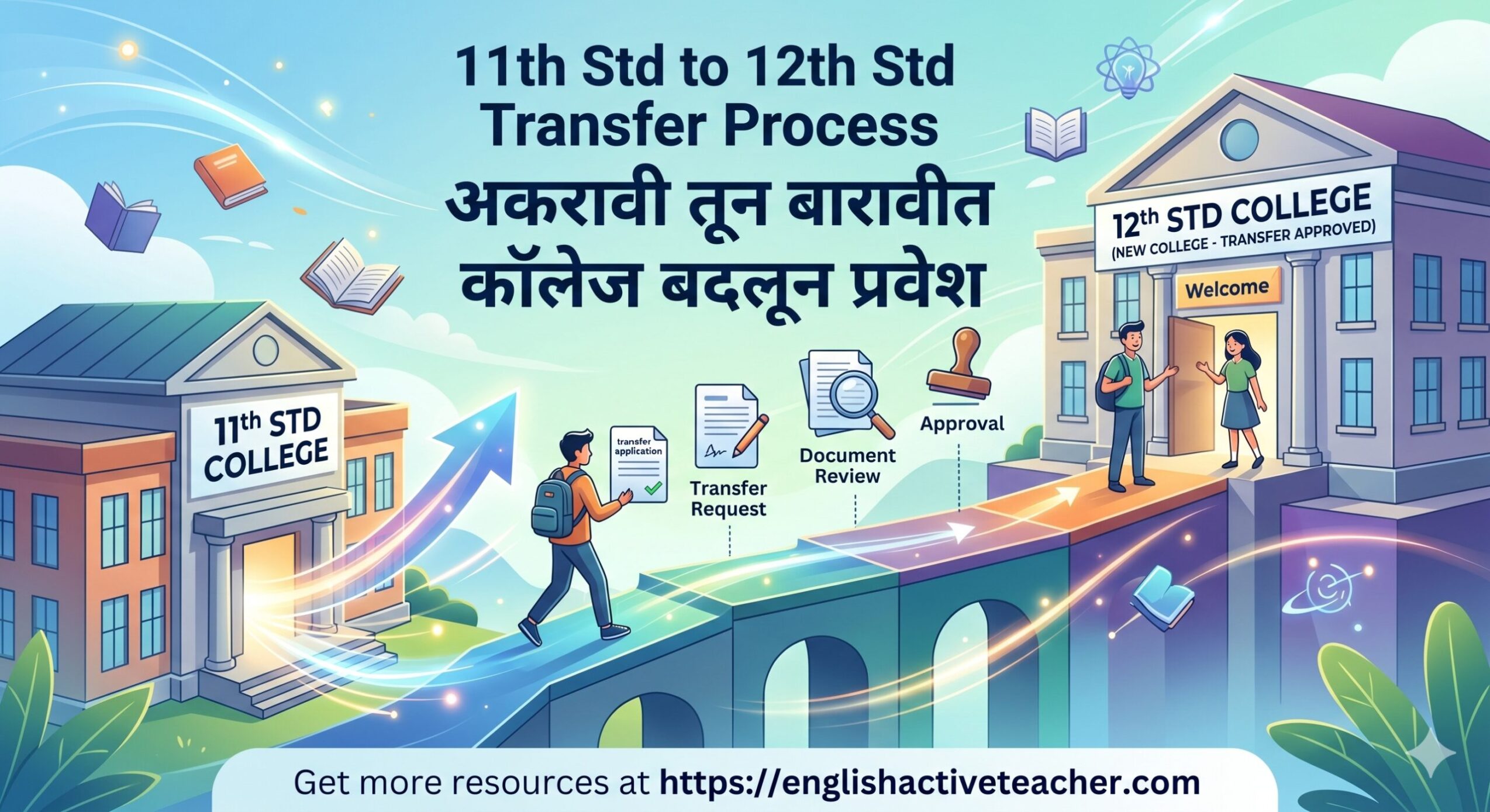 11th Std to 12th Std Transfer Process