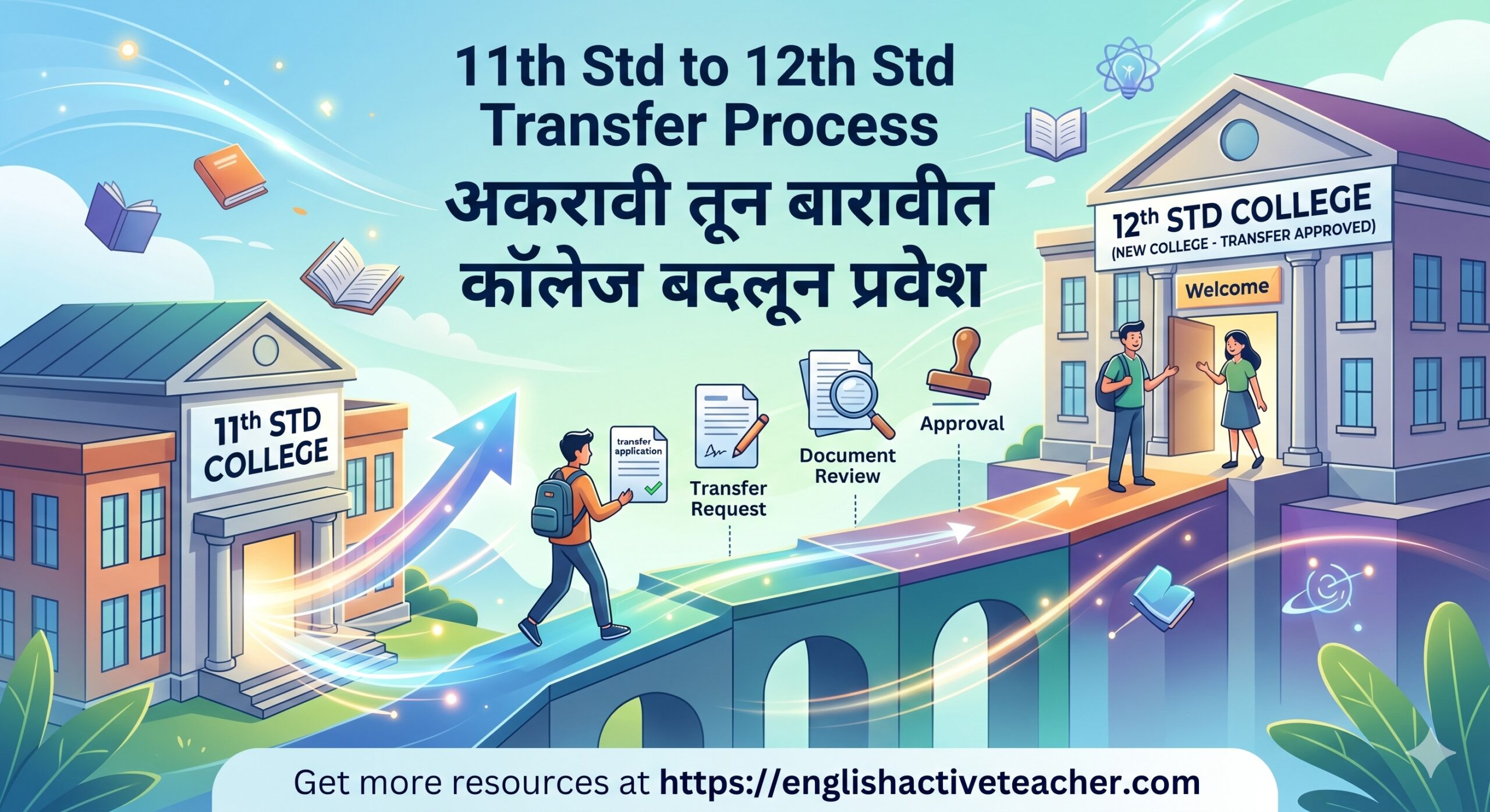 11th Std to 12th Std Transfer Process